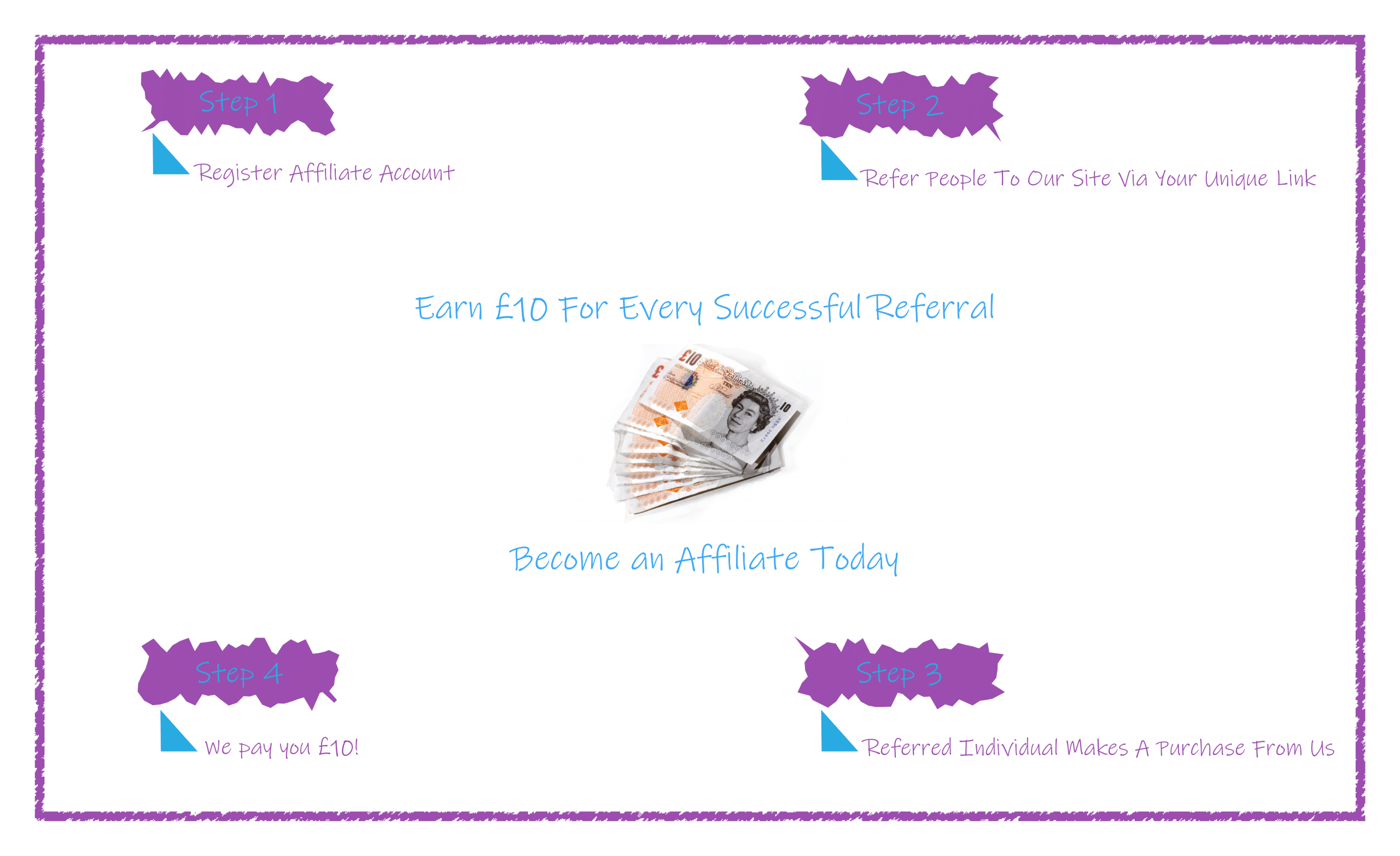 Affiliate Program Commercial Transparent PNG Image