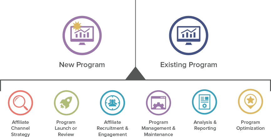 Affiliate Program Commercial Transparent PNG Image