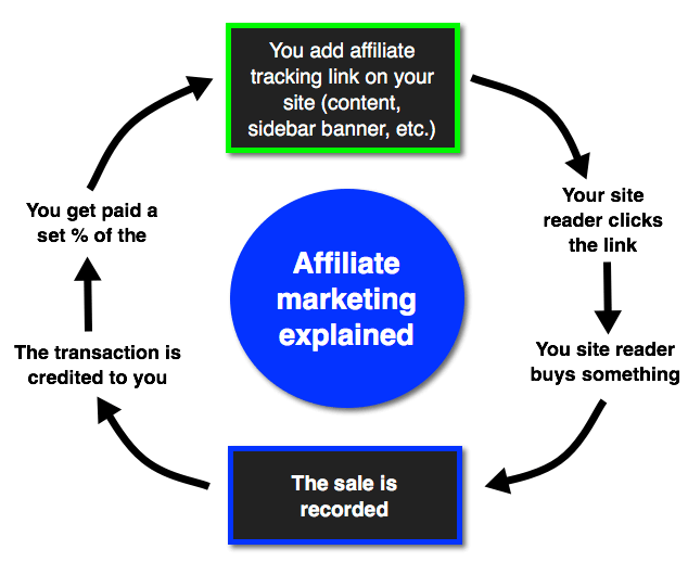 Affiliate Program Commercial Transparent PNG Image