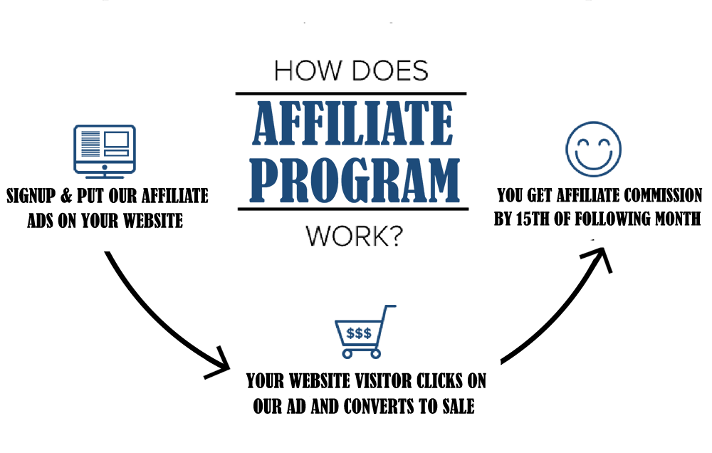 Program Affiliate Transparent PNG Image