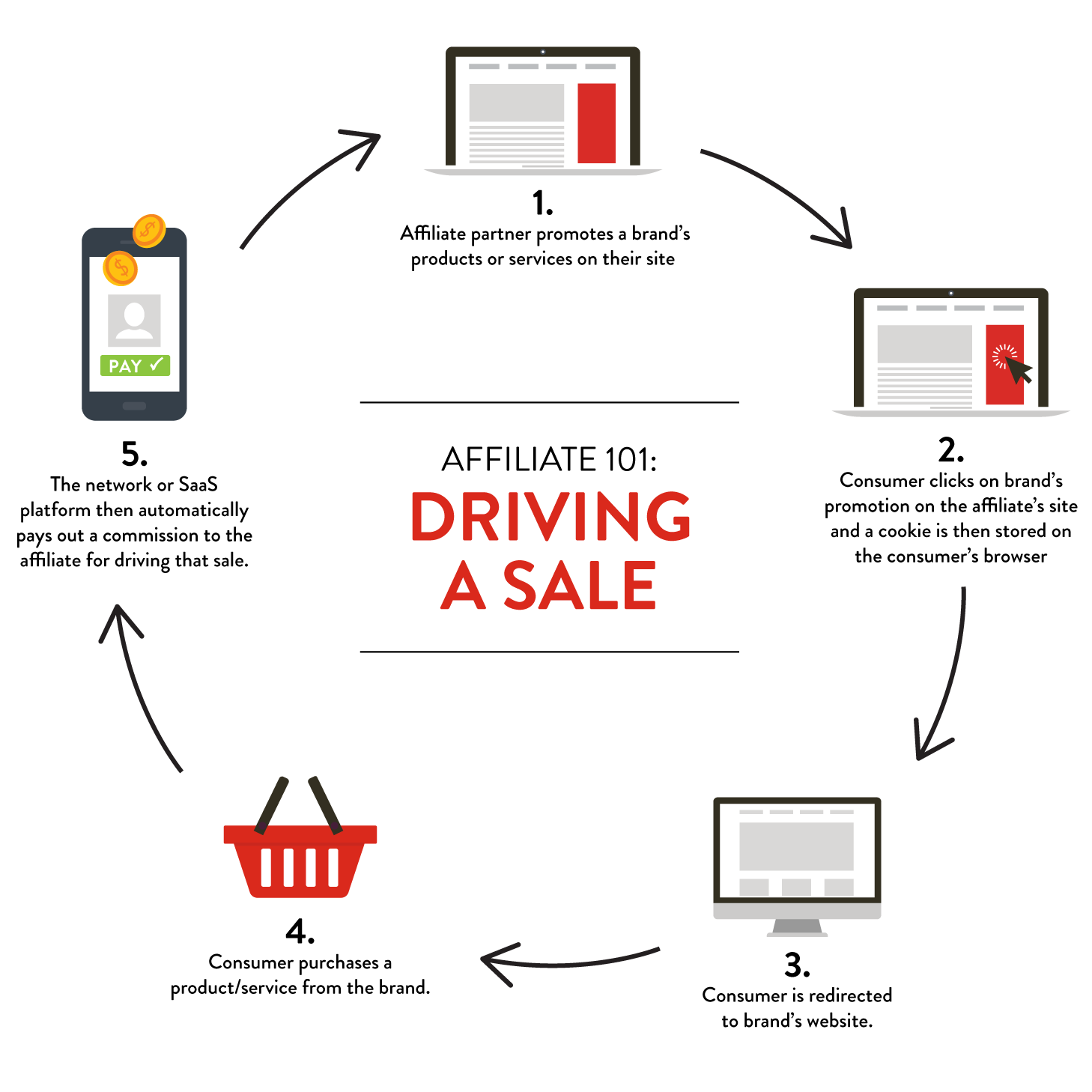 Program Affiliate Transparent PNG Image