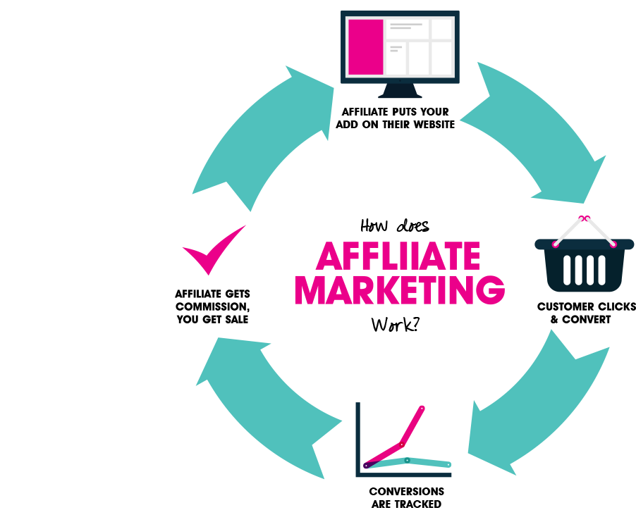 Program Referral Affiliate Transparent PNG Image