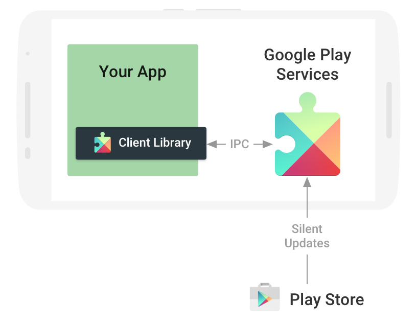 Services Play Google Android Transparent PNG Image