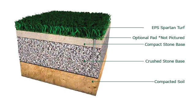 Artificial Turf Transparent PNG Image