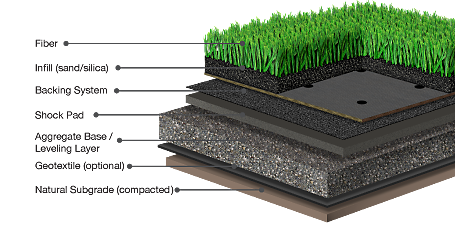 Artificial Turf File Transparent PNG Image
