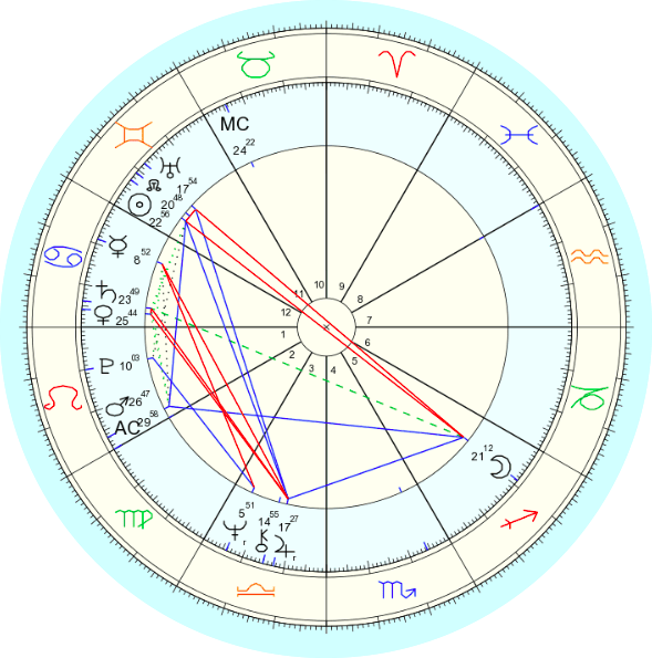 Point House Astrology Angle Horoscope Transparent PNG Image