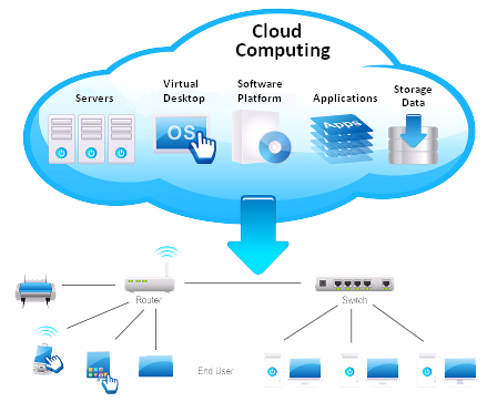 Cloud Computing Transparent PNG Image