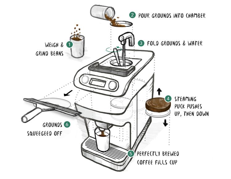 Tea Coffee Espresso Starbucks Coffeemaker Transparent PNG Image