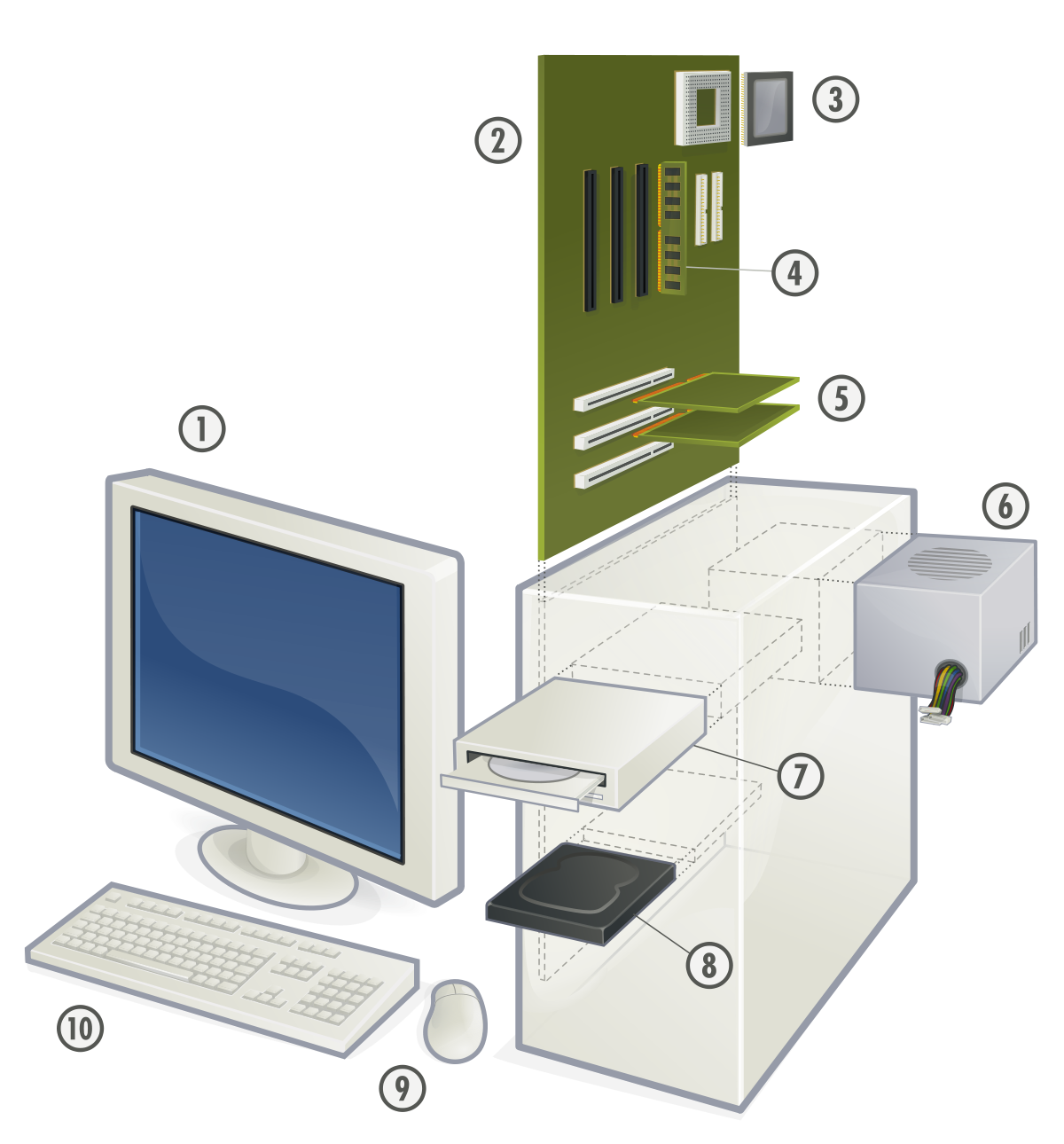 Pc Personal Desktop Hardware Motherboard Computer Microprocessor Transparent PNG Image