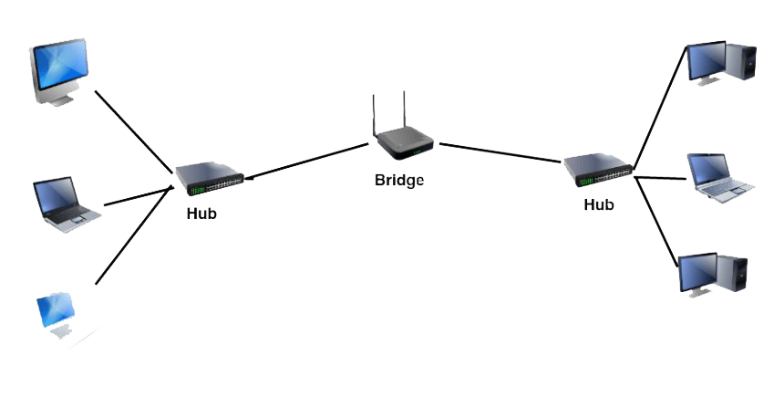 Computer Network File Transparent PNG Image
