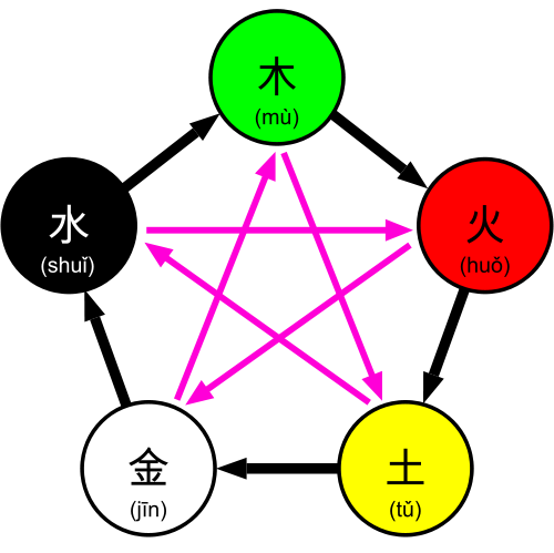 Japanese Elements Transparent PNG Image