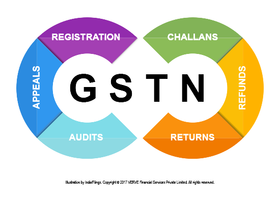 Gst Background Transparent PNG Image