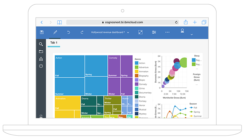 Analytics Cognos Ibm Business Intelligence Transparent PNG Image