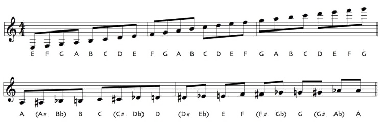 Musical Notation Symbol Transparent PNG Image