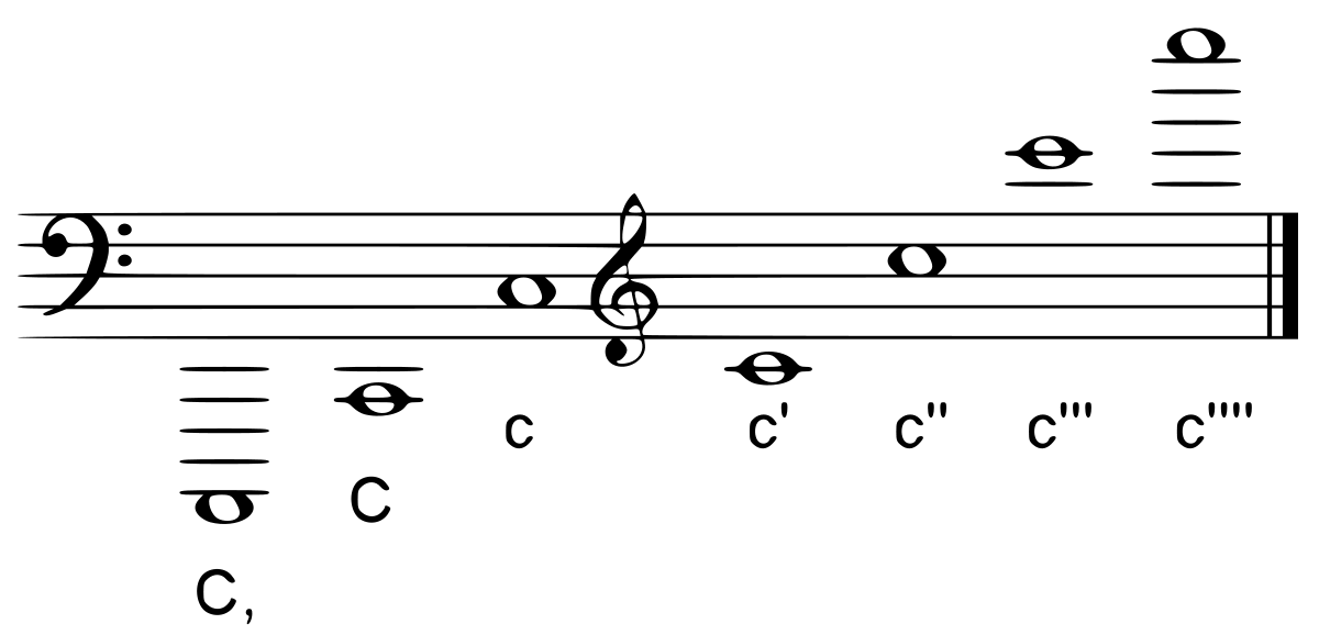 Musical Notation Symbol Transparent PNG Image