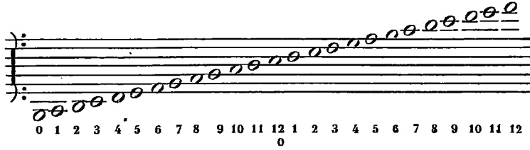 Musical Notation Symbol Transparent PNG Image