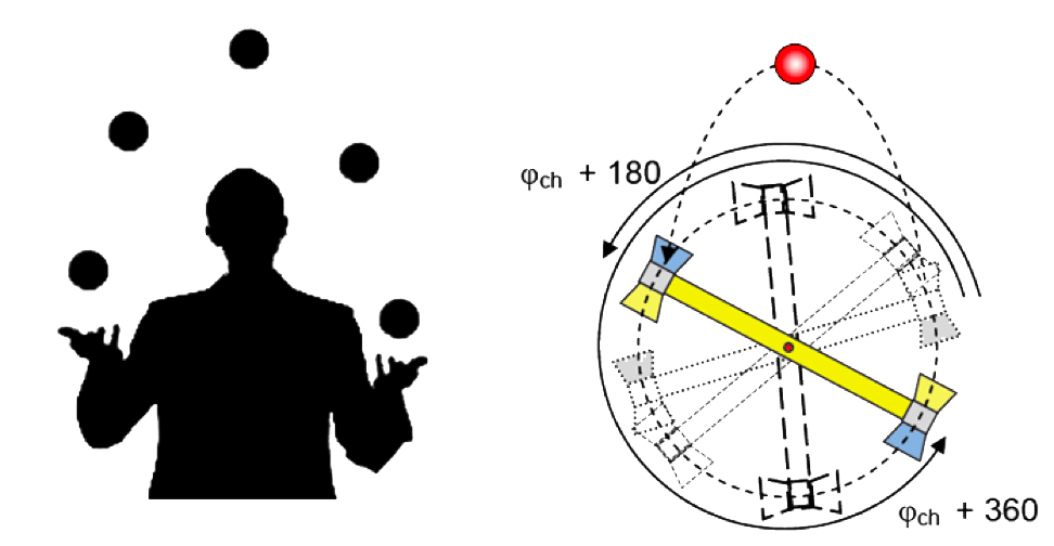 Juggling High-Quality Transparent PNG Image