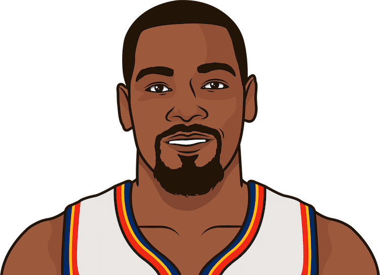 Durant Kevin Transparent PNG Image