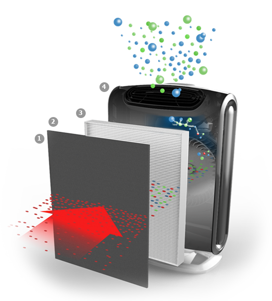 Purifier Air Transparent PNG Image