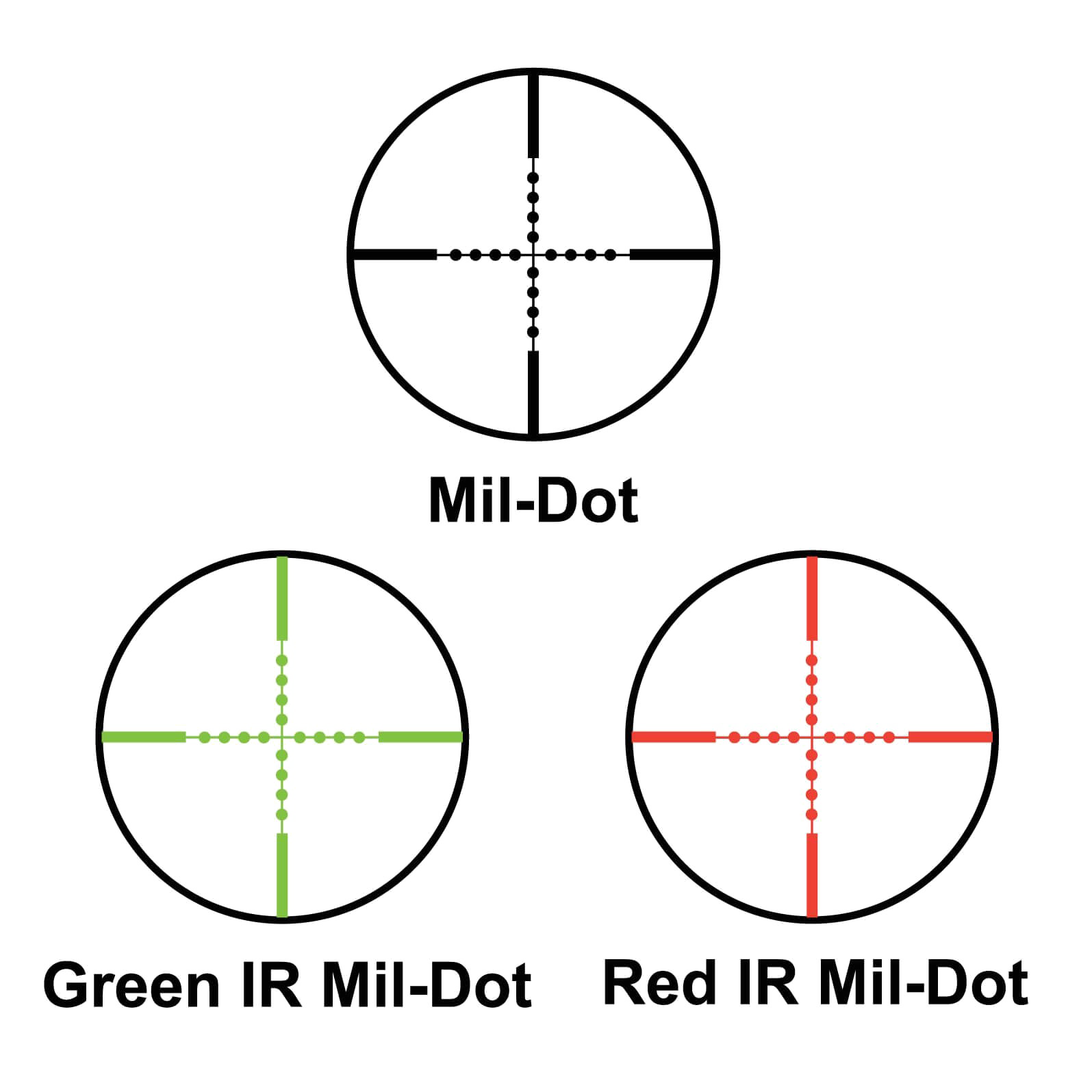 Scope Transparent PNG Image