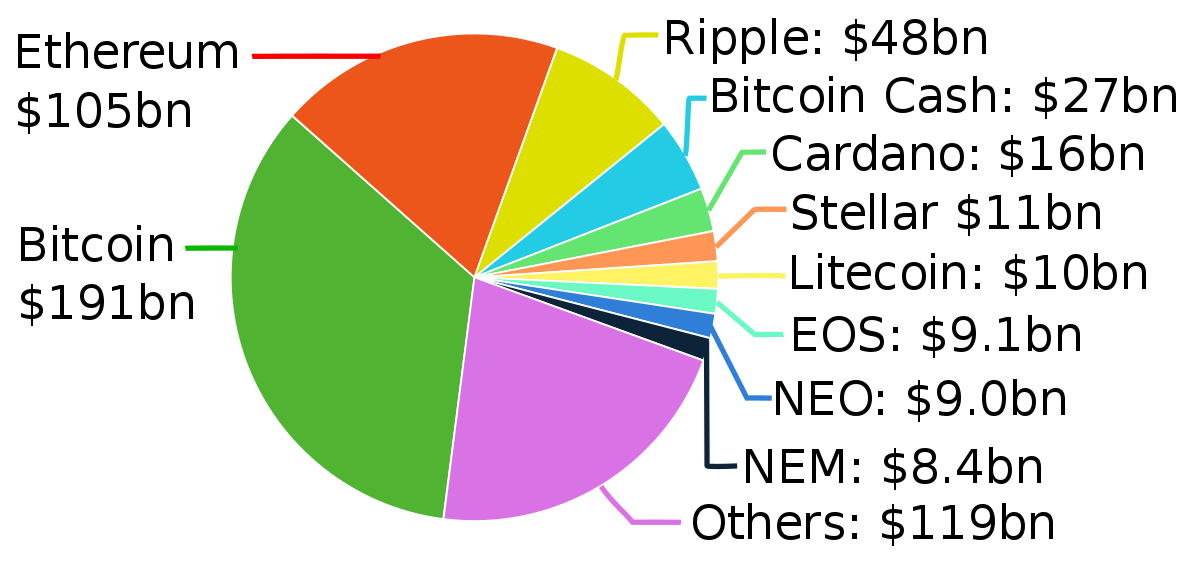Currency Crypto Digital Transparent PNG Image