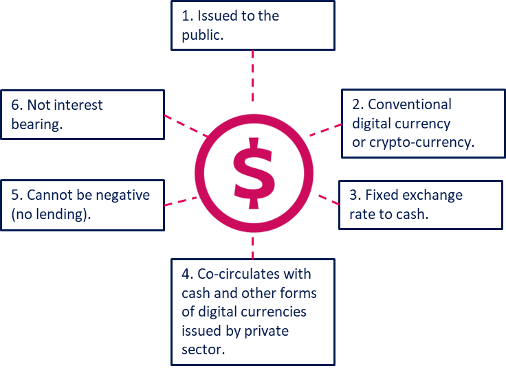Currency Vector Digital Transparent PNG Image
