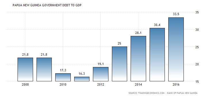 Debt Transparent PNG Image
