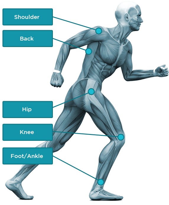 Pain Relief Transparent PNG Image