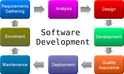 Software Development Transparent PNG Image