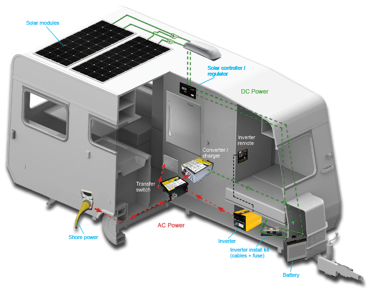 Inverter Transparent PNG Image