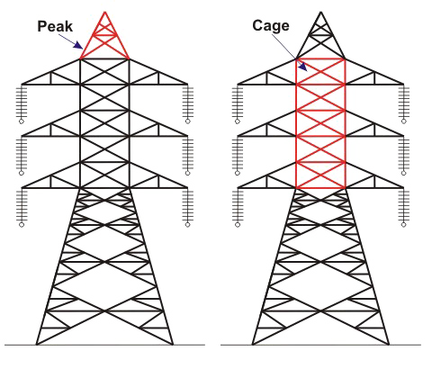 Transmission Tower Transparent PNG Image