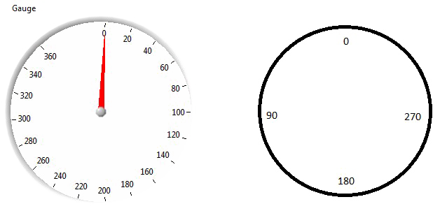 Gauge Transparent PNG Image