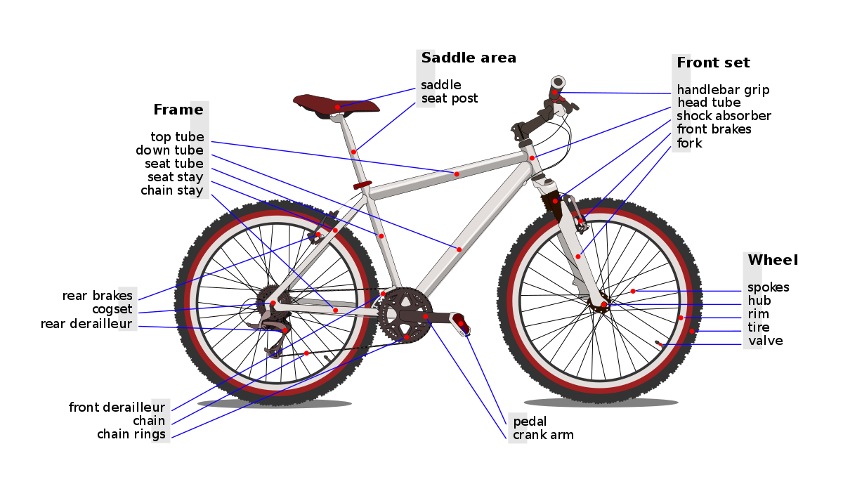 Wheel Bicycle Transparent PNG Image
